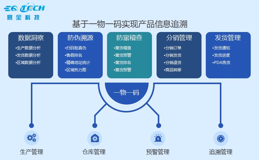 正规溯源防窜货系统费用