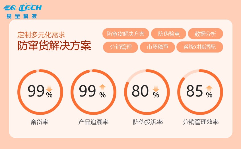 防窜货码如何才能做到隐蔽？熟练掌握这几个要点