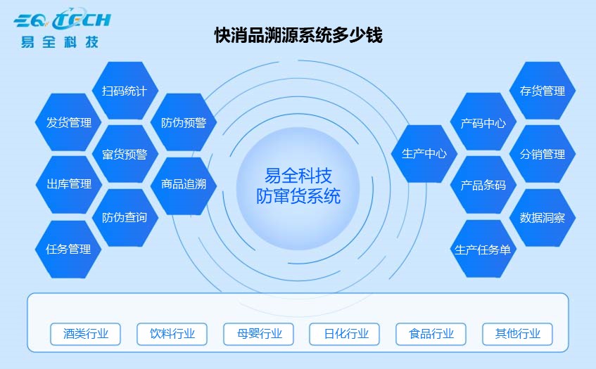 快消品溯源系统多少钱?