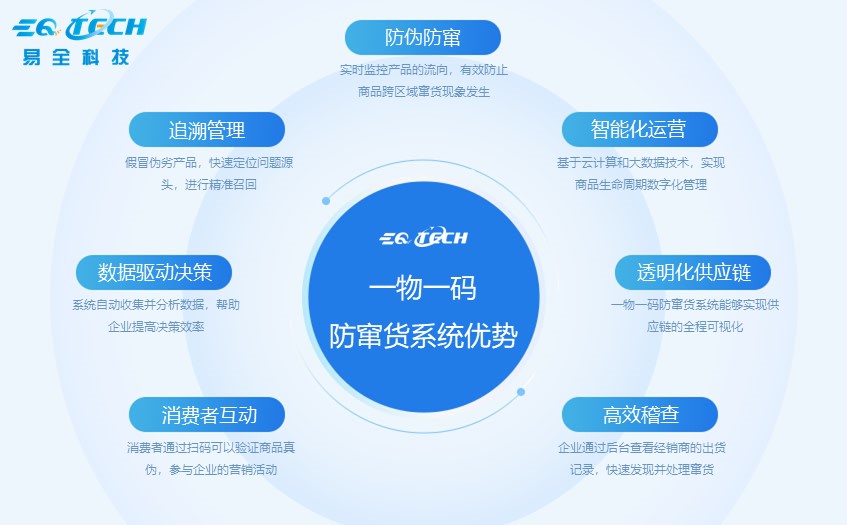 2分钟了解市场窜货的原因以及解决方案