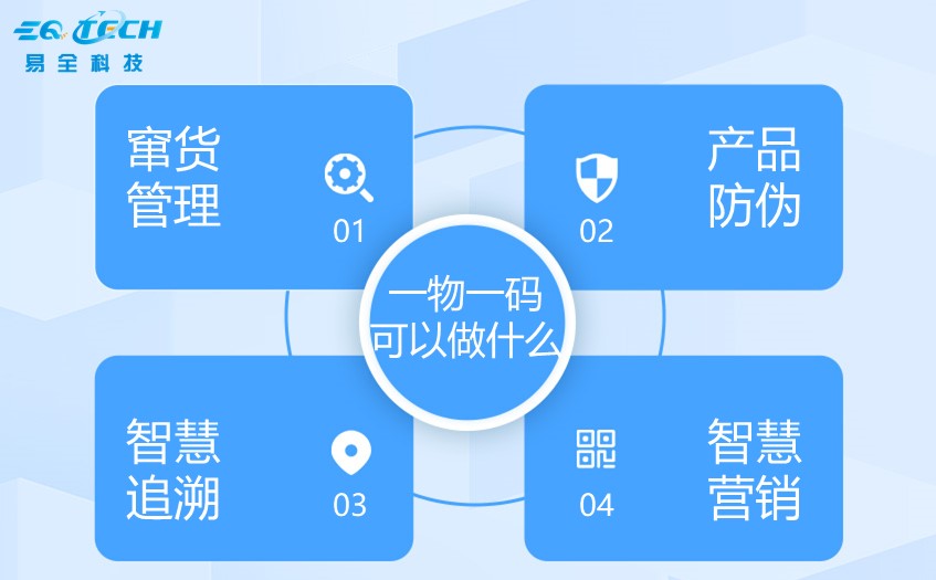 一物一码防窜货系统的一码多用有这6大功能