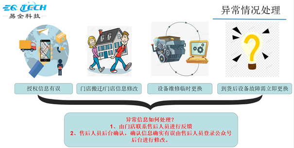 快消品公众号防伪查询解决方案