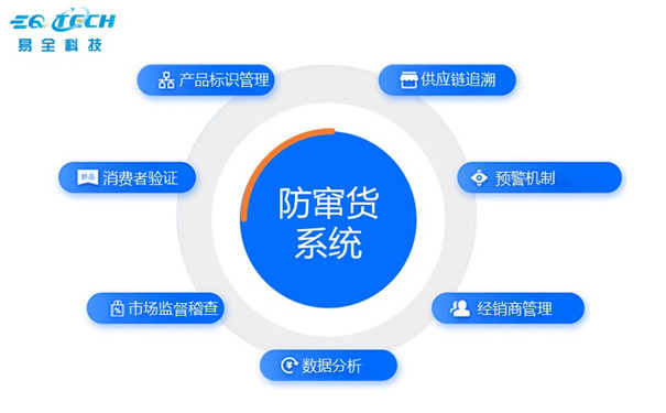 关于一物一码防窜货系统相关的10大问答