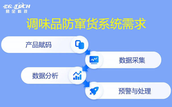 调味品一物一码赋码采集关联防窜货系统