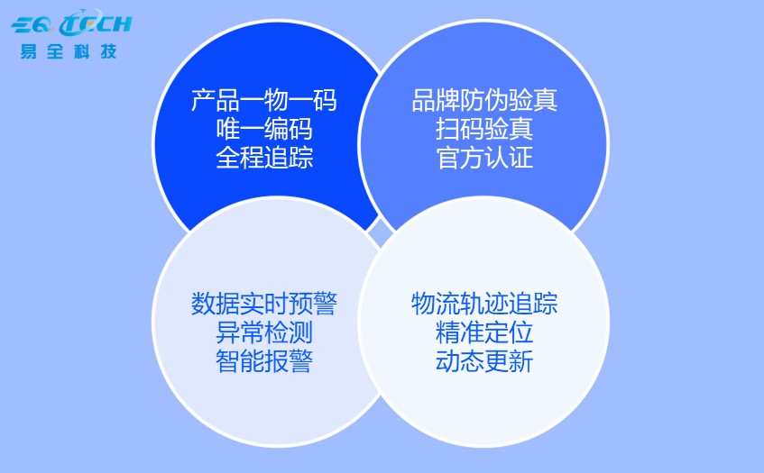 一物一码溯源系统主要功能