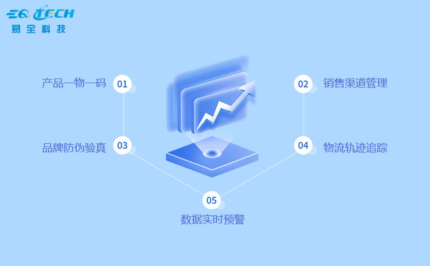 构建高效智能的防窜货管理体系，守护您的品牌价值!