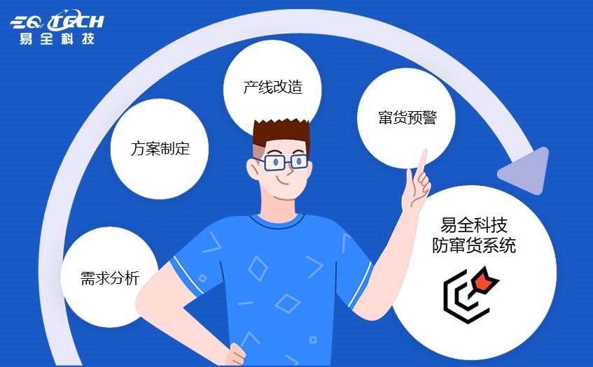 食品防窜货溯源系统：维护企业与消费者的利益