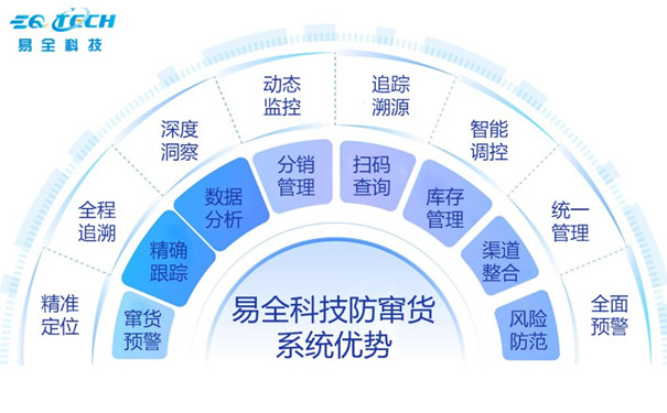 品牌方可通过防窜货稽查系统有效防止渠道商窜货