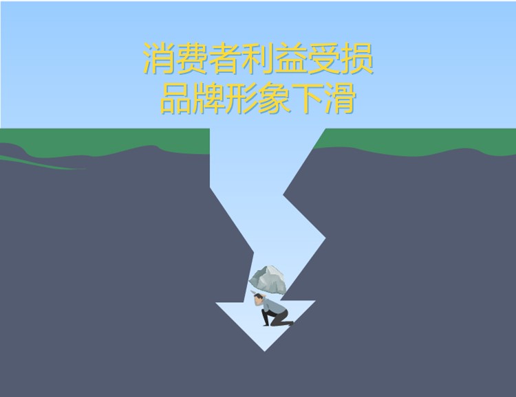 消费者利益受损