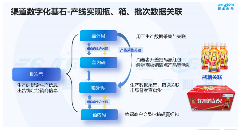 一物一码扫码追溯系统软件服务商