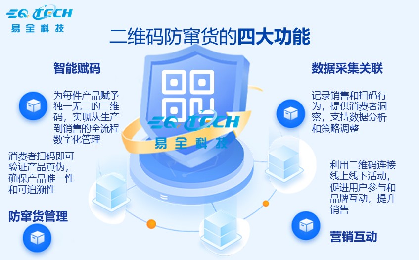 东鹏/阿道夫/口味王/褚橙等品牌企业选择：看易全科技如何进行防伪防窜货