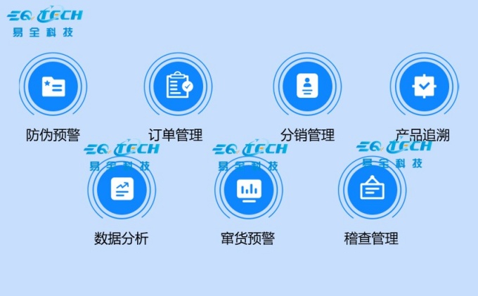 二维码防伪防窜货