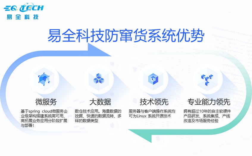 高性价比防窜货系统供应商推荐哪家好？