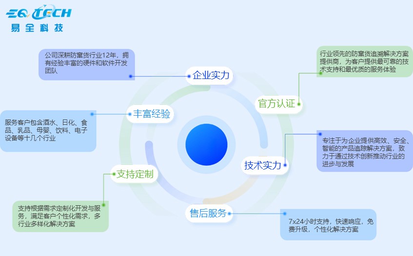 快消品酒水饮料日化品一物一码防窜控价系统解决方案