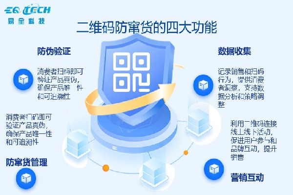 一物一码解决方案：产品信息溯源/防伪防窜货/营销
