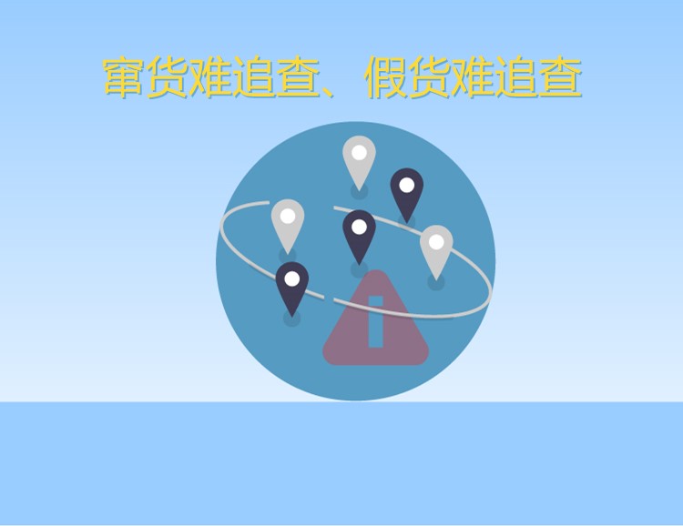 防窜货