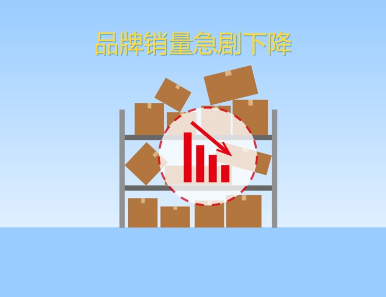 营销