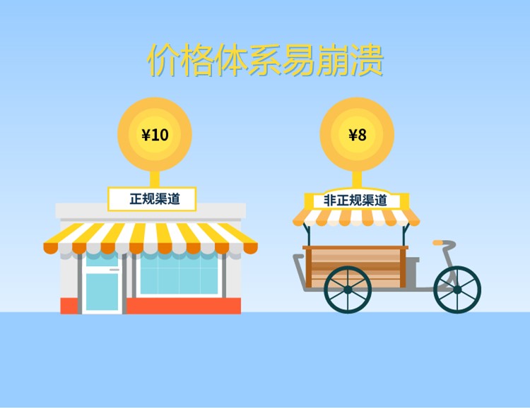 价格体系易崩溃