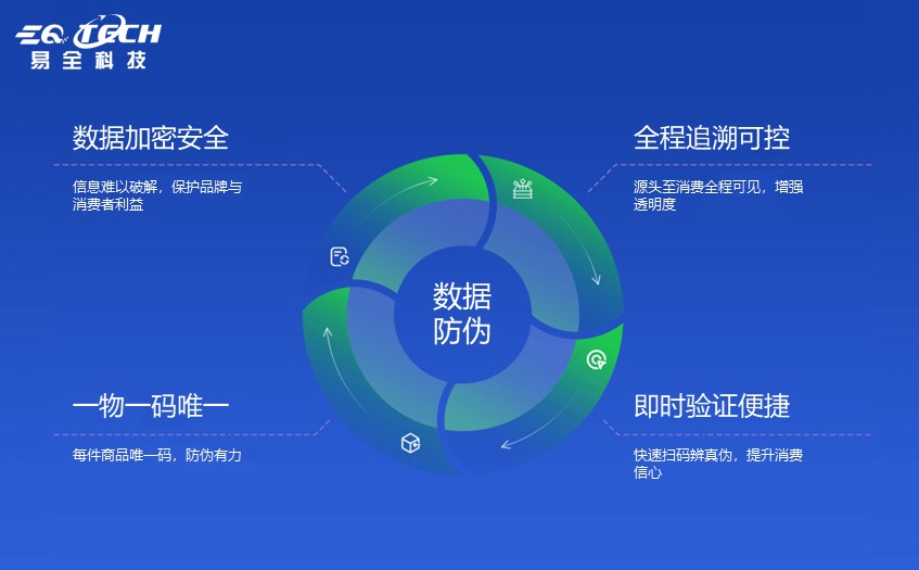 纸尿裤窜货乱价严重，一物一码防窜货系统怎么落地