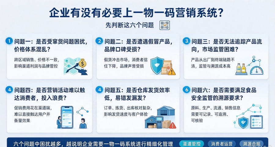 企业有没有必要上一物一码营销系统？先判断这六个问题