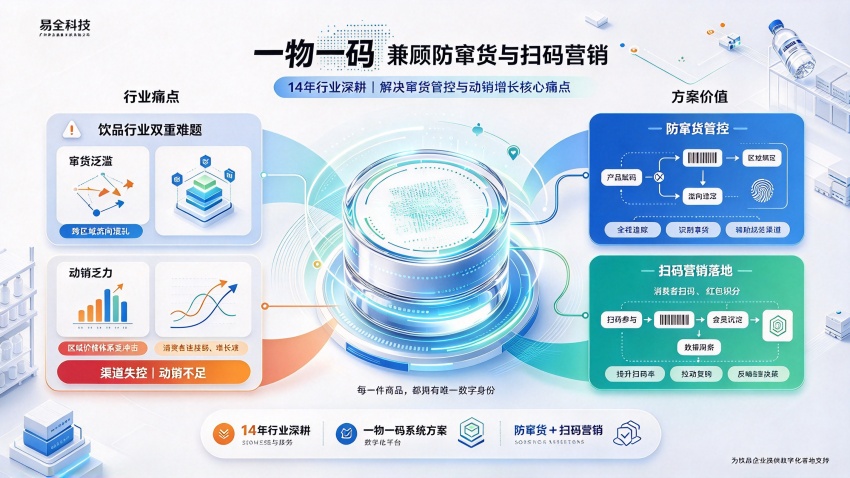 一物一码扫码追溯系统软件服务商