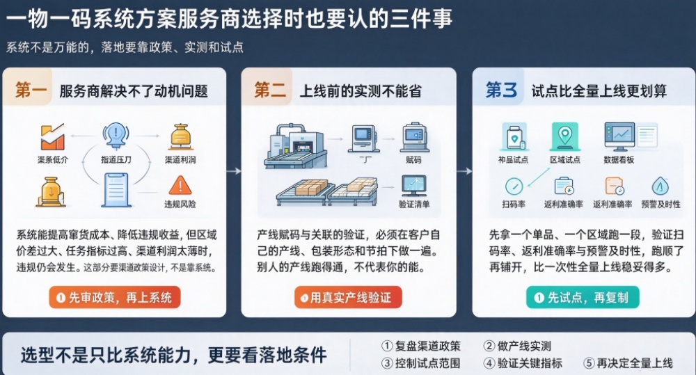 二维码防伪防窜货
