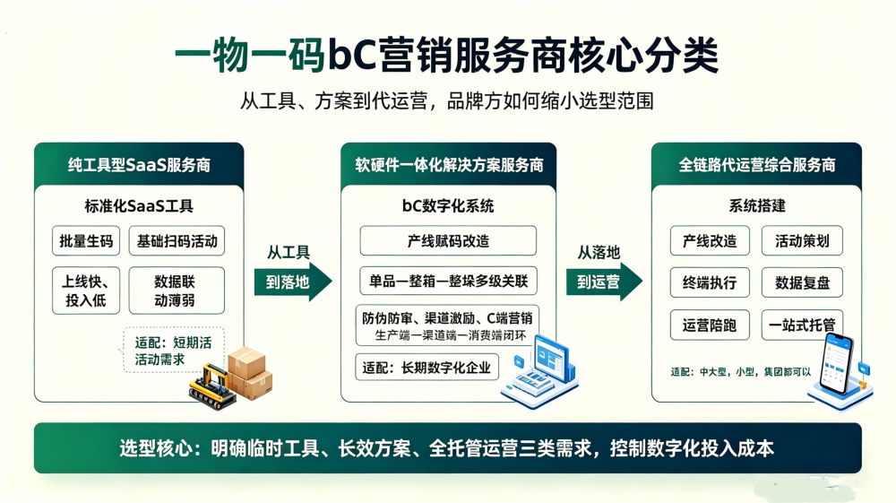 一物一码扫码追溯系统软件服务商