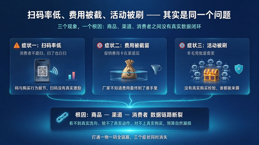 二维码防伪防窜货