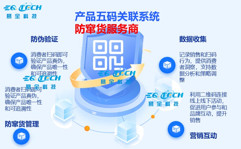 防窜货服务商，千万别选错！企业选错防窜货服务商的三大“致命陷阱”