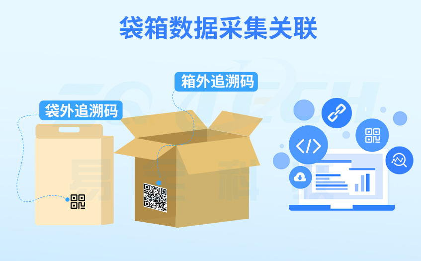 二维码防伪防窜货