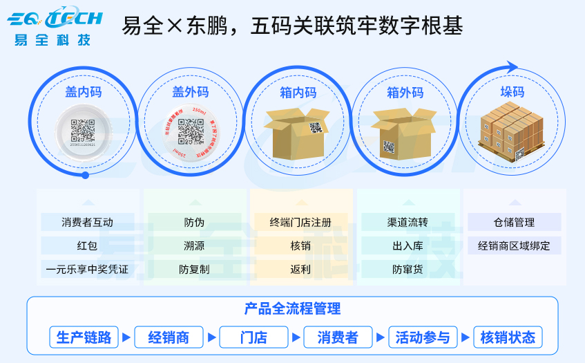 一物一码扫码追溯系统软件服务商