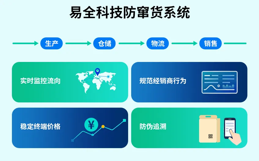 一物一码扫码追溯系统软件服务商