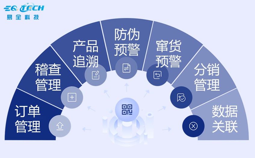 二维码防伪防窜货