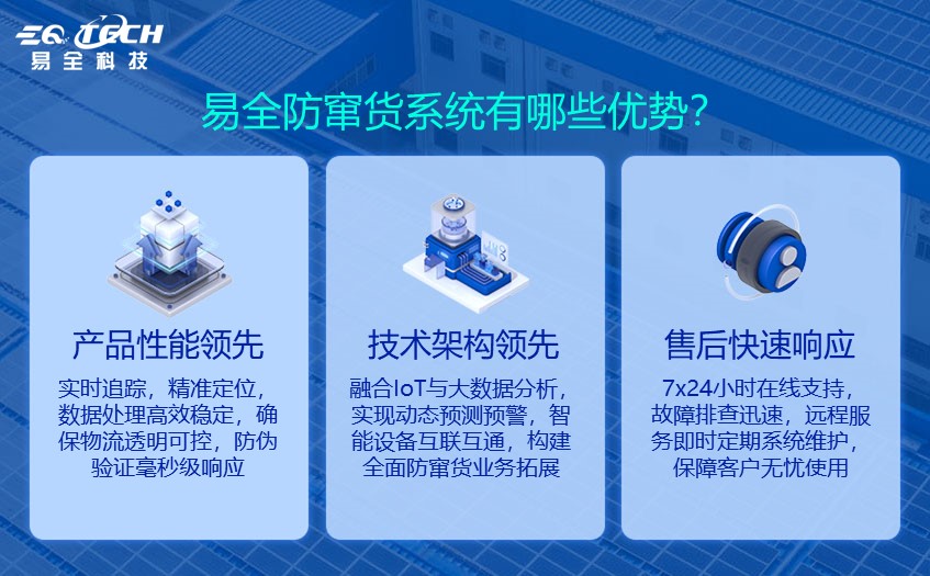 二维码防伪防窜货