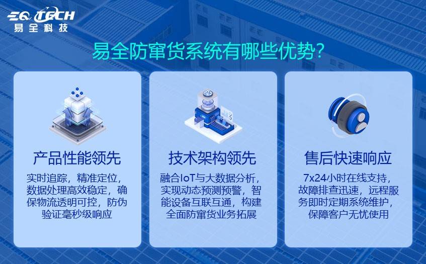 二维码防伪防窜货