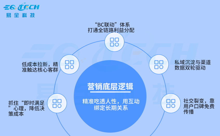 二维码防伪防窜货