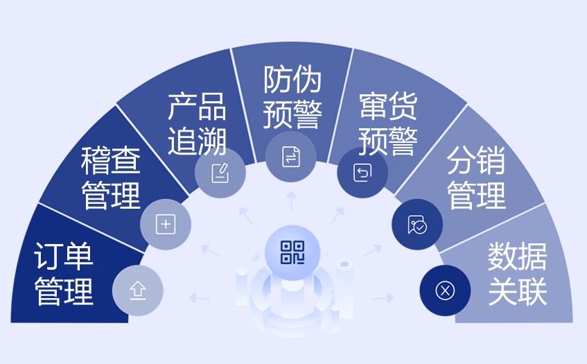 二维码防伪防窜货