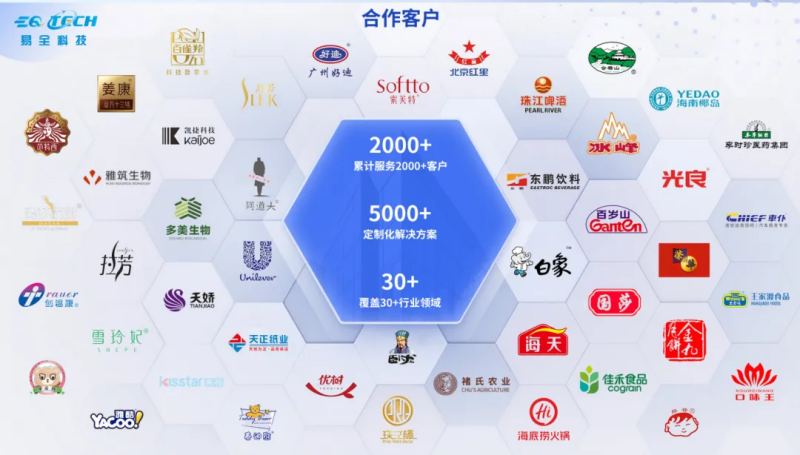 二维码防伪防窜货