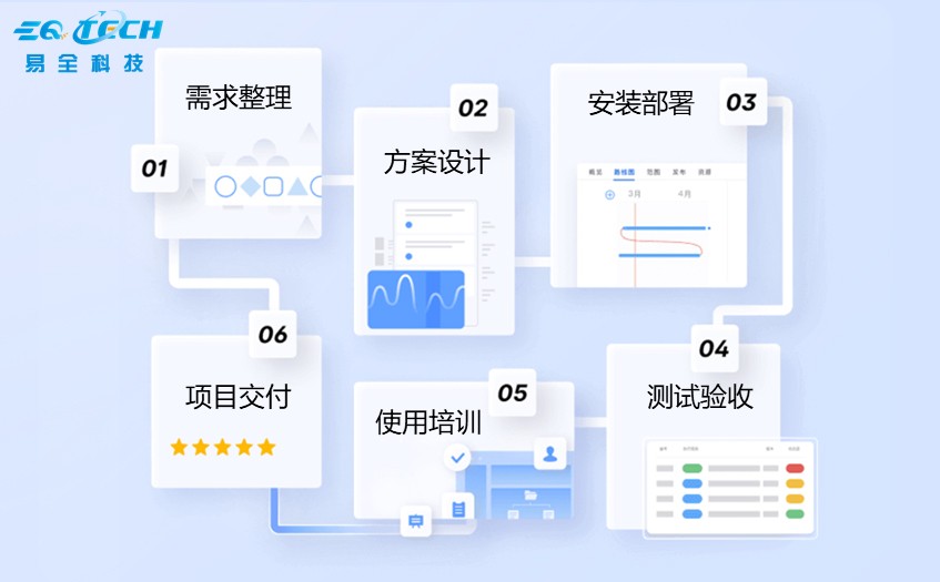 二维码防伪防窜货
