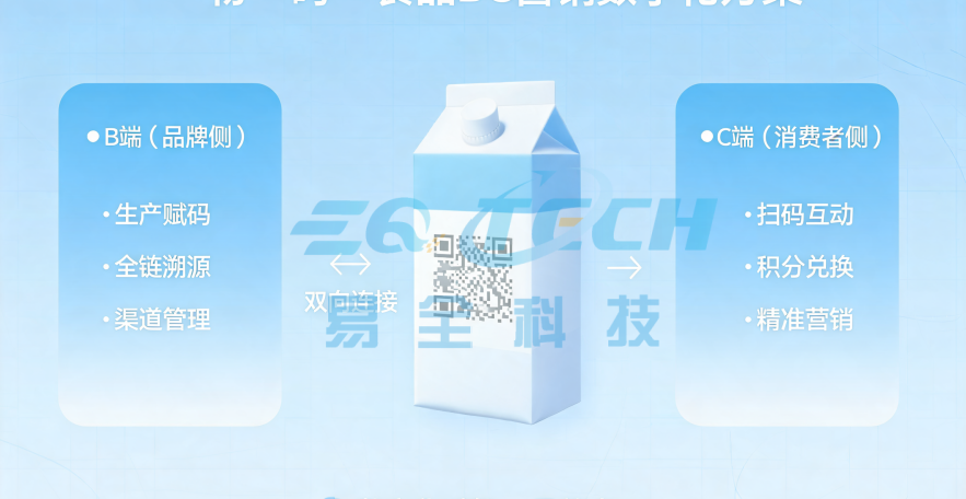 二维码防伪防窜货