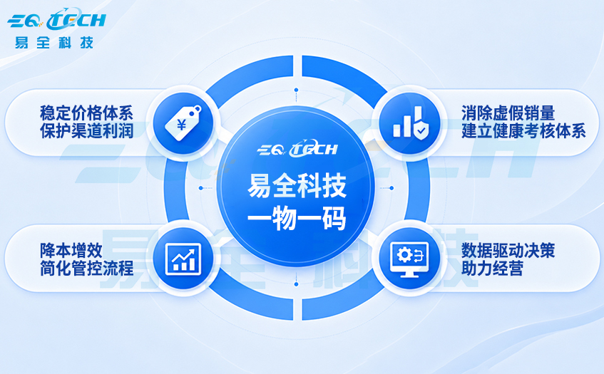 中大型快消品企业的定制化一物一码系统产品数字化体系搭建