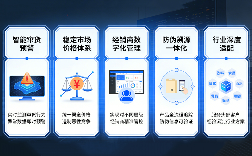 二维码防伪防窜货