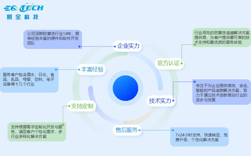 一物一码扫码追溯系统软件服务商