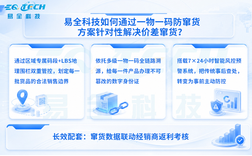 二维码防伪防窜货