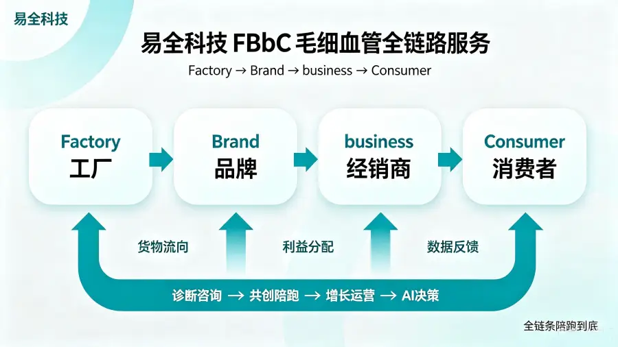 二维码防伪防窜货