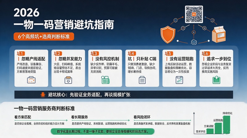 方案落地难？2026年一物一码营销避坑指南：6 个高频坑 + 选商判断标准