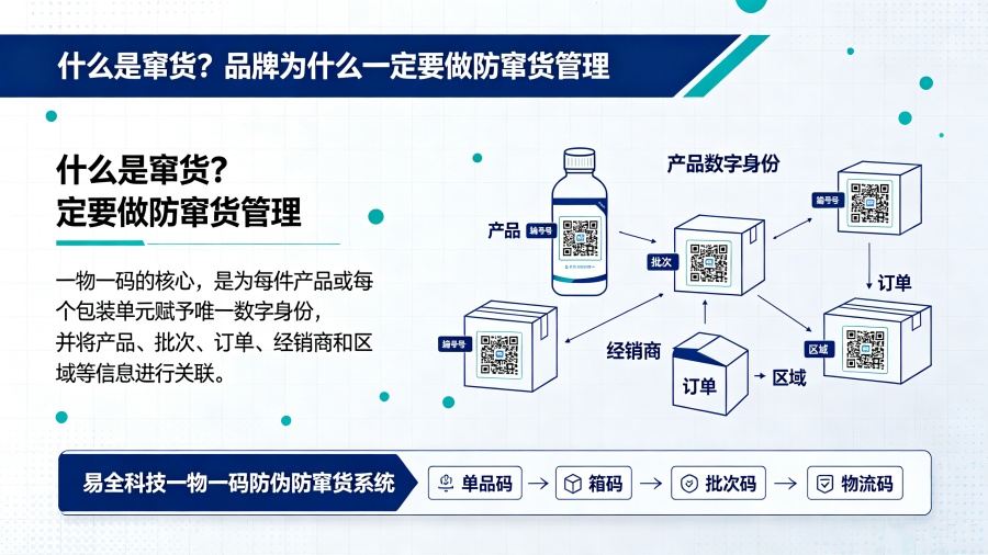 什么是窜货？品牌为什么一定要做防窜货管理