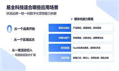 二维码防伪防窜货