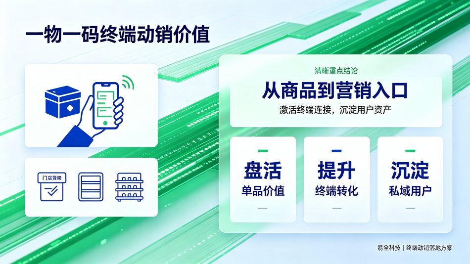 二维码防伪防窜货