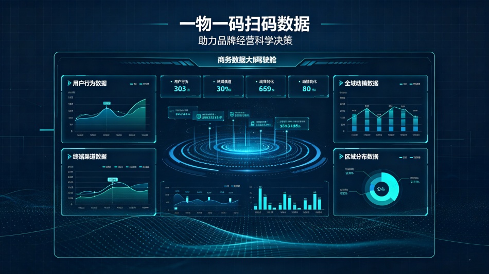 二维码防伪防窜货